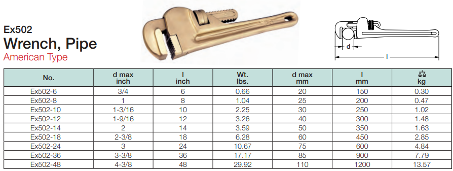 Mỏ lết đồng copper pipe wrench